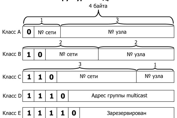 Кракен современный даркнет маркетплейс