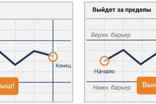 Кракен через впн